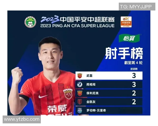 武磊18天连战4战未出场，保罗换帅或影响中超6强战局