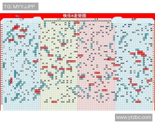 天天彩选四走势图分析与预测技巧分享助你赢得更多奖金